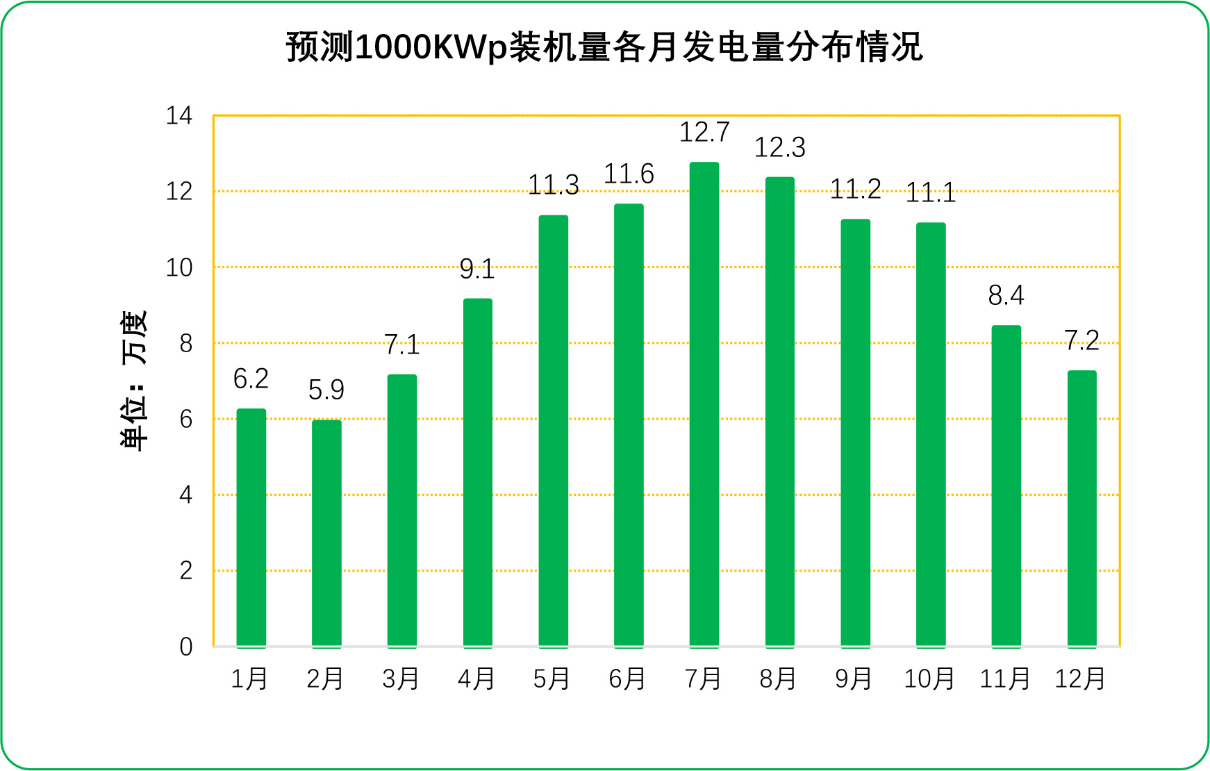 企業(yè)光伏發(fā)電經(jīng)濟(jì)效益分析及投資模式介紹